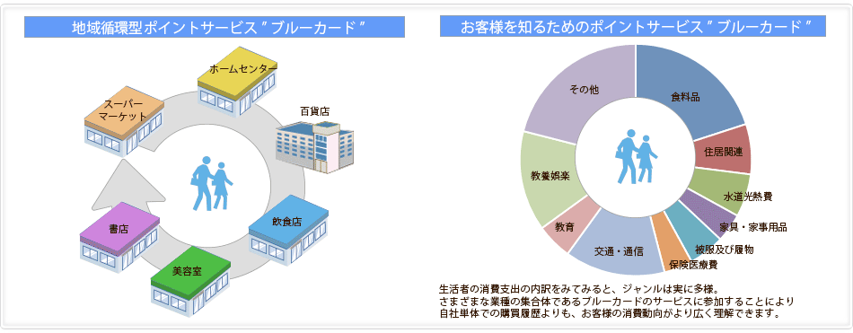 図解1