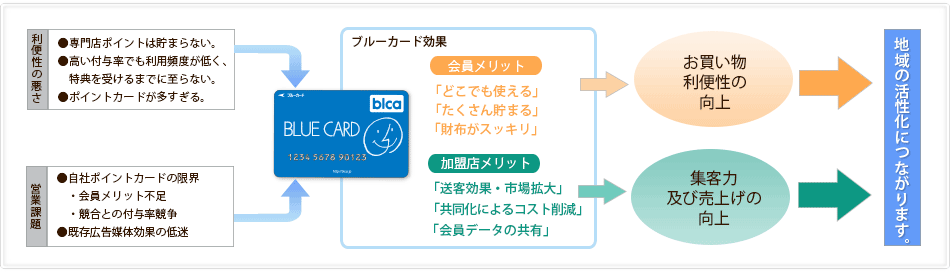 図解