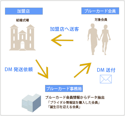 図解3