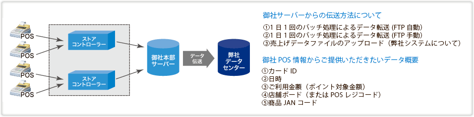 図解6