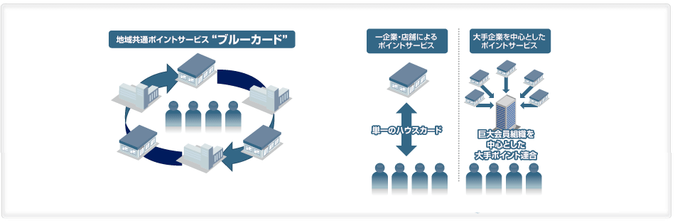 図解1