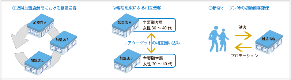 図解1