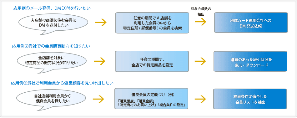 図解02