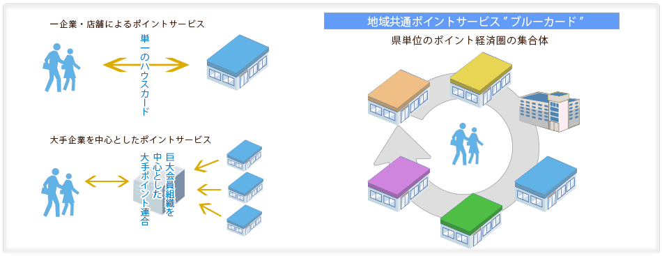 図解1