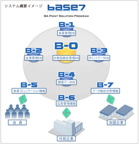 図解1